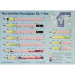 Kurzwellen-Bandplan DL